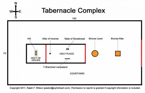 The Tabernacle PT2